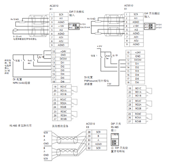 ACS510系列