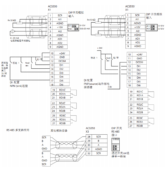 ACS550系列