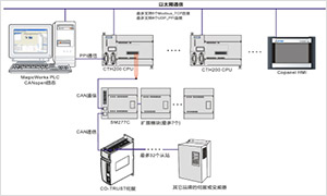 合信PLC